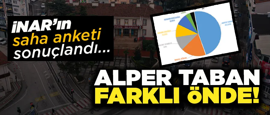 iNAR’ın  saha anketi  sonuçlandı... Alper Taban farklı önde!
