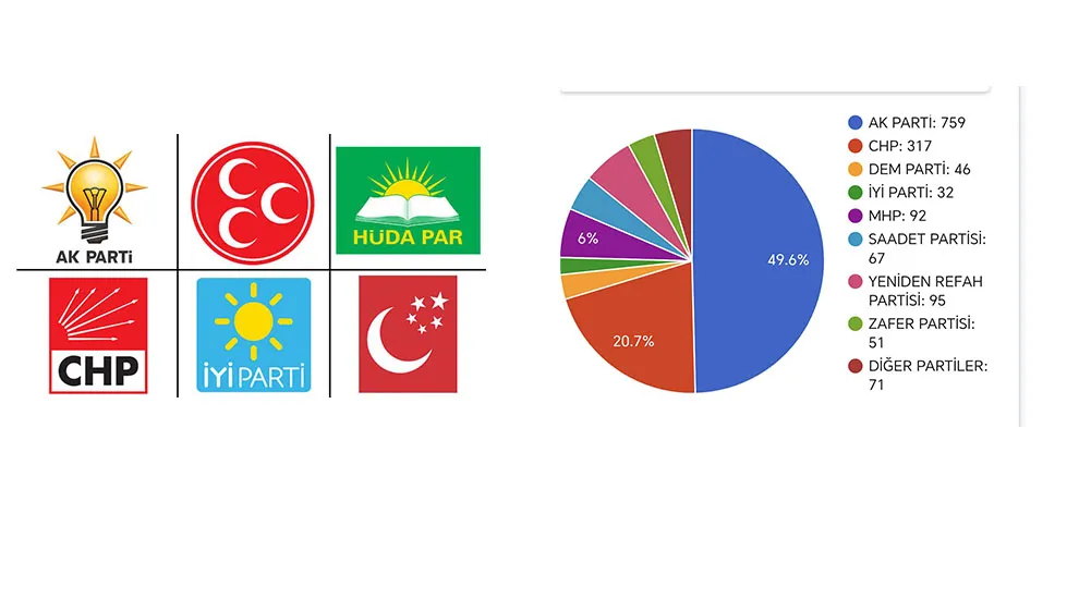 İnegöl CHP