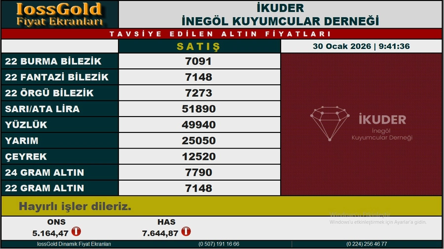 İnegöl’de Altın Fiyatları Geri Çekildi