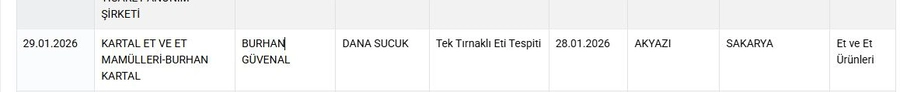 Dana Sucukta Yine At Eti Skandalı