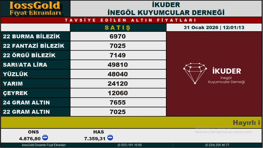 Altın Fiyatları Geri Çekildi: İnegöl’de Güncel Rakamlar
