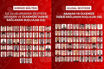 90 Suçlu Yakalanarak Türkiye
